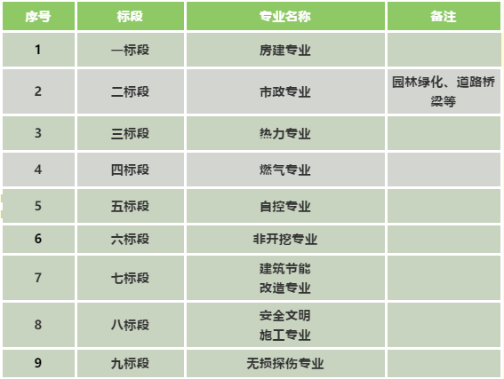 濟南能源工程集團有限公司2021年度工程專業(yè)分包、勞務(wù)分包